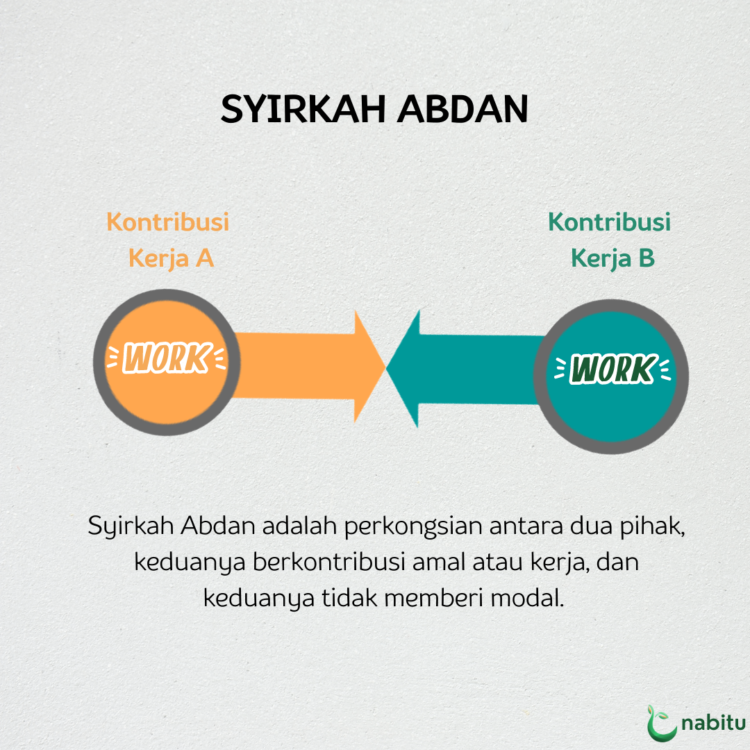 Syirkah Abdan atau al-Abdaan